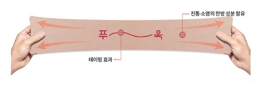 테이핑파프